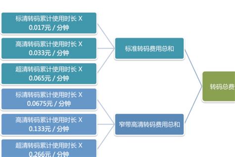 1篇文章看懂视频格式 .